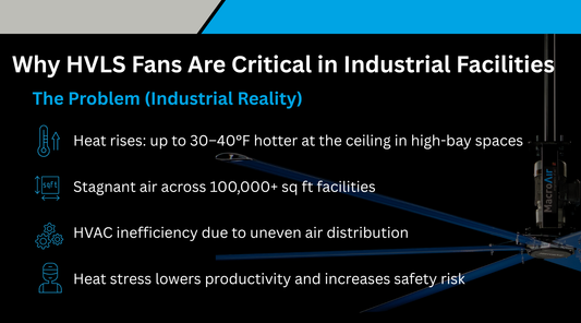 A Complete Guide to HVLS Industrial Fans & Choosing the Best One For You.
